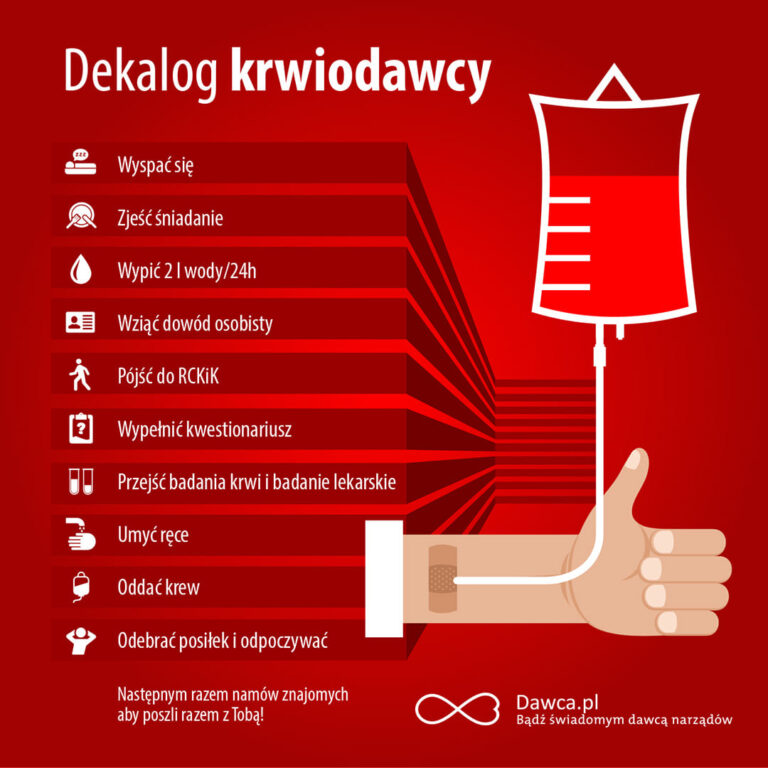 04.12.2023-Akcja honorowego Krwiodawstwa PCK — zdjęcie 5