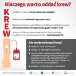 04.12.2023-Akcja honorowego Krwiodawstwa PCK — zdjęcie 7