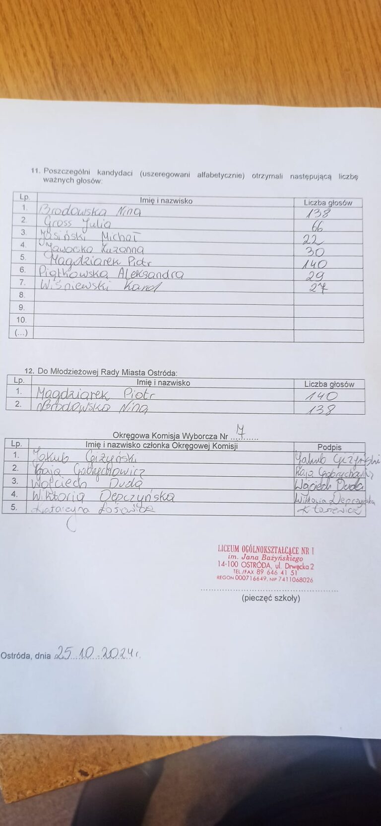 25.10.2024-WYBORY DO MŁODZIEŻOWEJ RADY MIASTA — zdjęcie 2